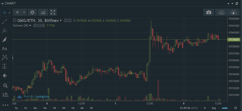 day trading crypto